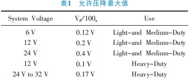 浅谈汽车启动机电瓶线设计