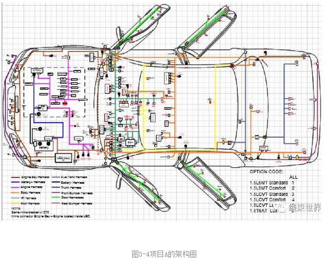 基于六西格玛设计的汽车线束设计应用研究 