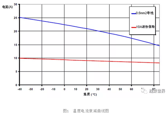 整车电源分配系统设计研究 