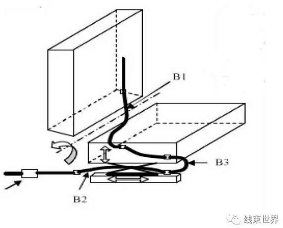 浅谈座椅线束的设计规则 
