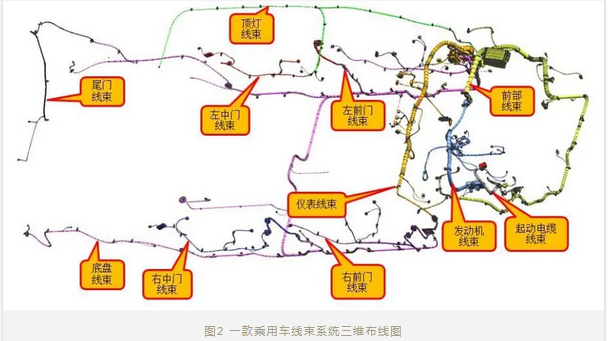 浅谈汽车线束系统的设计方法 