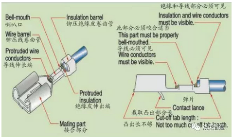 【端子】铆压内部控制标准规范