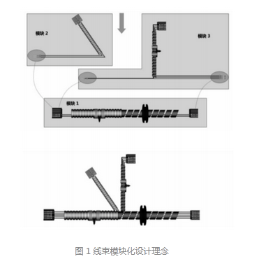 线束模块化设计方法在商用车上的应用