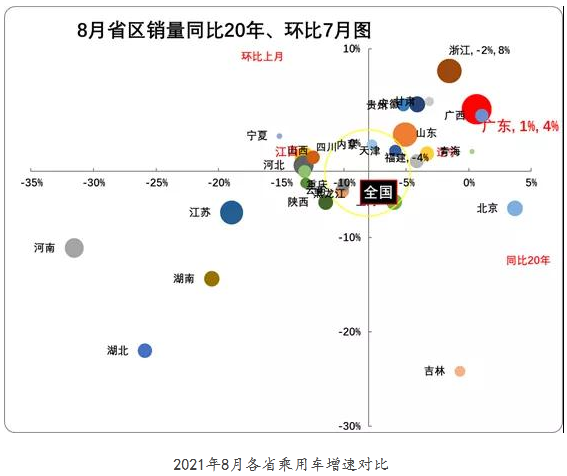 芯片短缺有望10月开始改善，四季度车市增长乐观