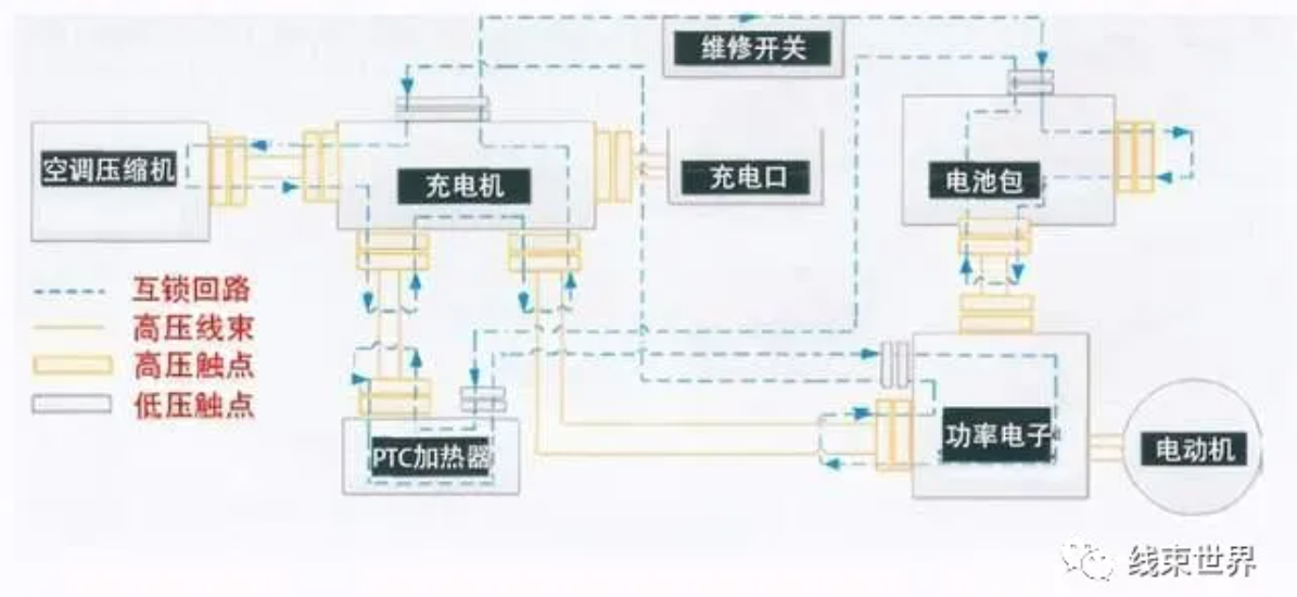 什么是高压互锁系统（HVIL）