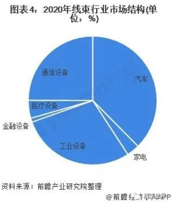 2022年中国金融设备线束行业市场规模与发展趋势分析 智能化推动行业发展