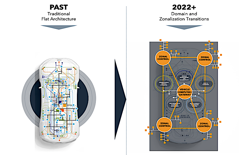 NXP architectures.png