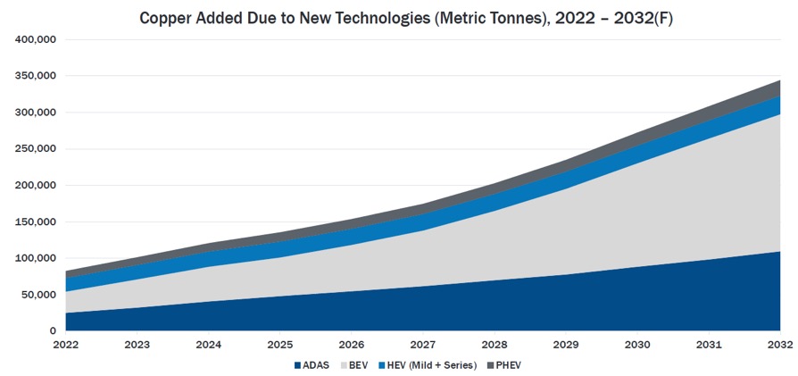 Automotive-Wire-Harness-Market-Assessment-2022.jpg