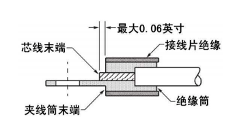 接线片的压接、防护与安装（2）-波音系列飞机标准线路施工翻译（十一）