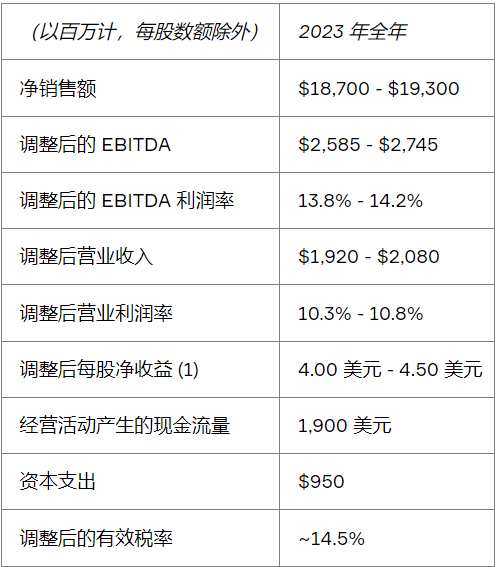 屏幕截图 2023-02-03 093616.png