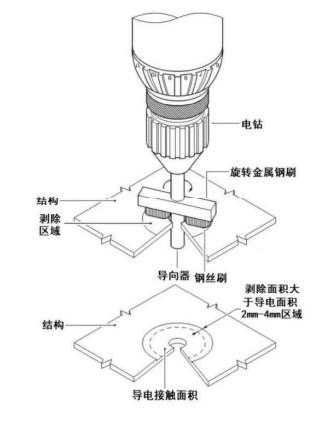 接线片的压接、防护与安装（3）-波音系列飞机标准线路施工翻译（十二）