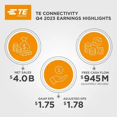 TE Connectivity公布2023财年第四季度和全年业绩