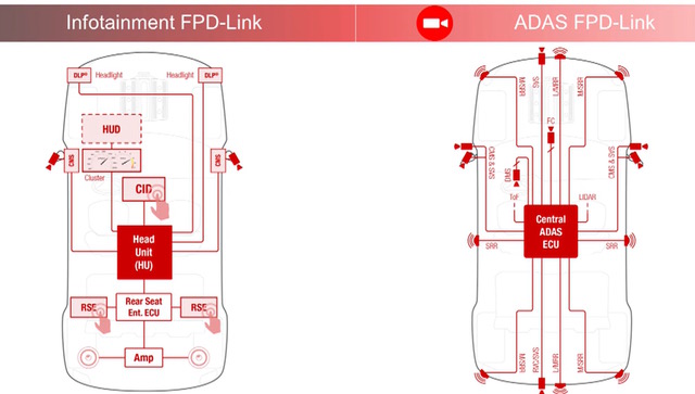 How-do-Car-Camera-Bus-and-FPD-Link-Compare-Figure-1.jpeg