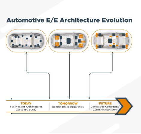 E-architecture-evolution-infographic-470x445-1.jpg