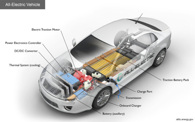 EVPowerTrain-768x480.jpg