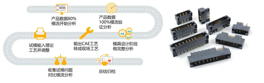 Moldflow仿真助力高质量连接器开发方案分享