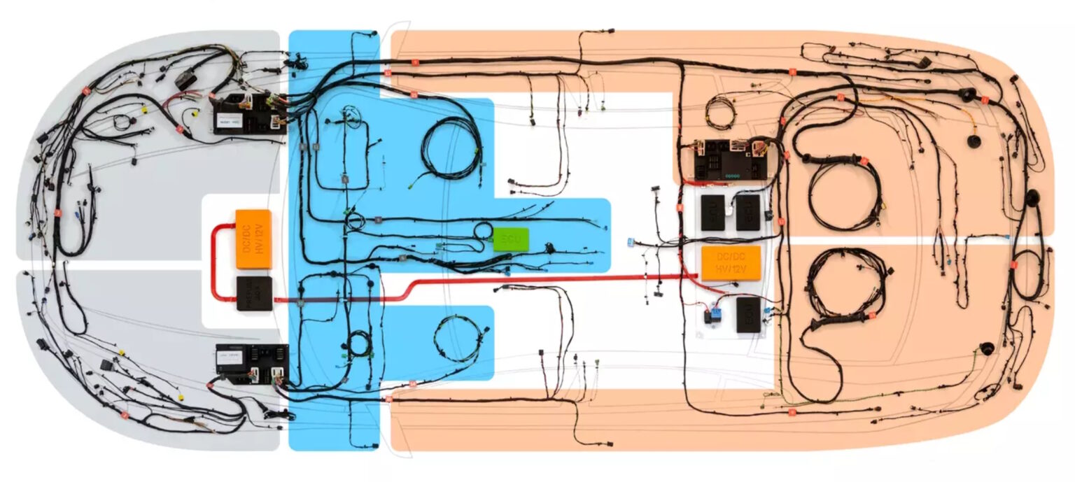 How-do-modular-wiring-harnesses-support-zonal-architectures-Figure-1-1536x689.jpg