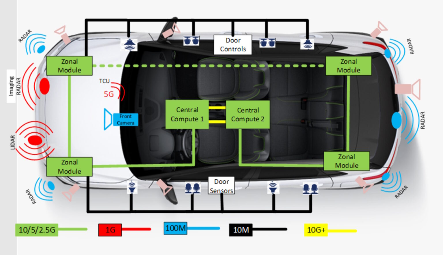 How-do-modular-wiring-harnesses-support-zonal-architectures-Figure-2-1536x886.jpg