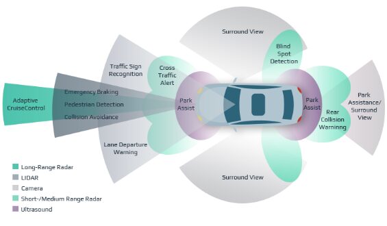 Fig-4-Vehicle-Map-of-onboard-sensor-fusion.jpg