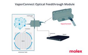 Molex-opticalfeedthrough-module-vaporconnect-V2-300x187.jpg