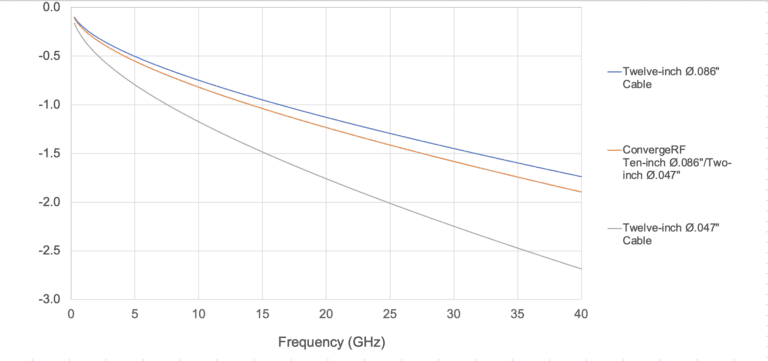 SV-Microwave-graph--768x361.png