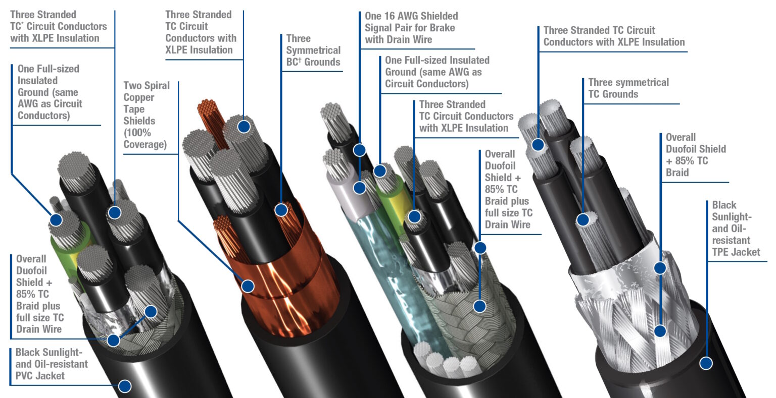 How-do-the-three-types-of-shielded-cables-work-Figure-2-1536x789.jpg