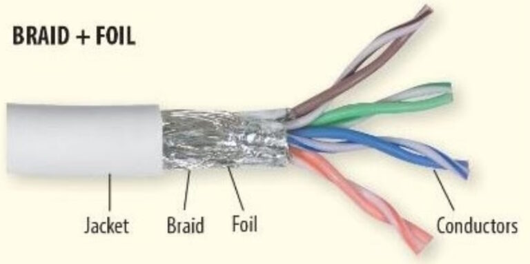 How-do-the-three-types-of-shielded-cables-work-Figure-3-768x383.jpg