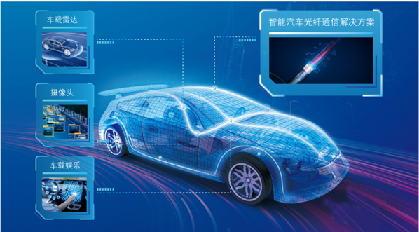 长飞智能汽车光纤通信解决方案路试成功