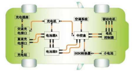 简述新能源汽车高压线束的设计