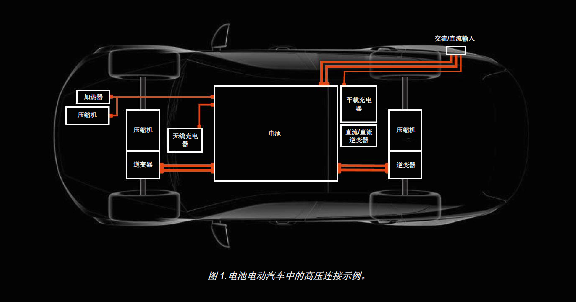 安波福高压连接