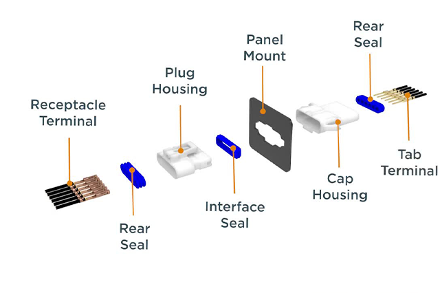 Sealed Connectors- 2.5mm Signal Double Lock Water Proof from TE Connectivity