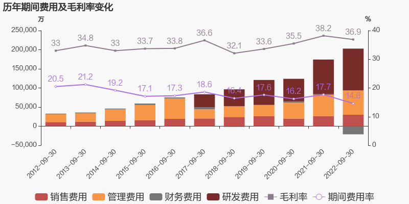 中航光电：2022年前三季度归母净利润同比增长40.7%，约为22.8亿元